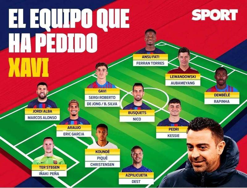 球队在补强 球队在补强